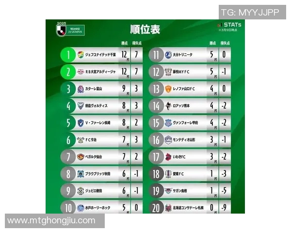 日职联积分榜最新动态分析及球队表现趋势解读
